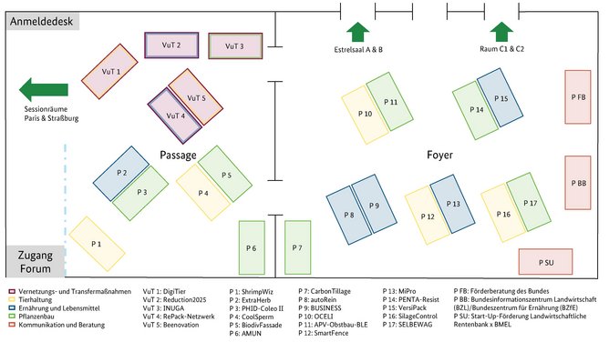 Übersichtsplan der Forumsstände in der Passage und im Foyer des Estrel Hotels. Folgende Stände werden während der Innovationstage ausstellen: 1.	VuT DigiTier 2.	VuT Reduction 2025 3.	VuT INUGA 4.	VuT RePack-Netzwerk 5.	VuT Beenovation P1: ShrimpWiz P2: ExtraHerb P3: PHID-Coleo II P4: CoolSperm P5: BiodivFassade P6: AMUN P7: CarbonTillage P8: autoRein P9: BUSINESS P10: OCELI P11: APV-Obstbau-BLE P12: SmartFence P13: MiPro P14: PENTA-Resist P15: VersiPack P16: SilageControl P17: SELBEWAG P FB: Förderberatung des Bundes P BB: Bundesinformationszentrum (BZL)/Bundeszentrum für Ernährung (BZfE) P SU: Start-Up-Förderung Landwirtschaftliche Rentenbank x BMEL